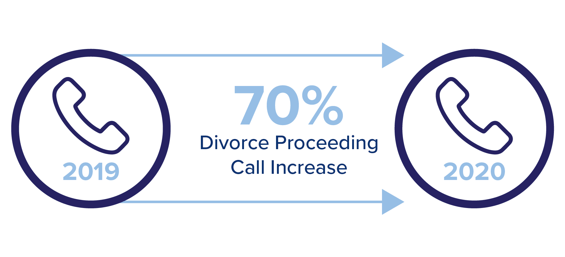 COVID19 and Divorce Clagett Law